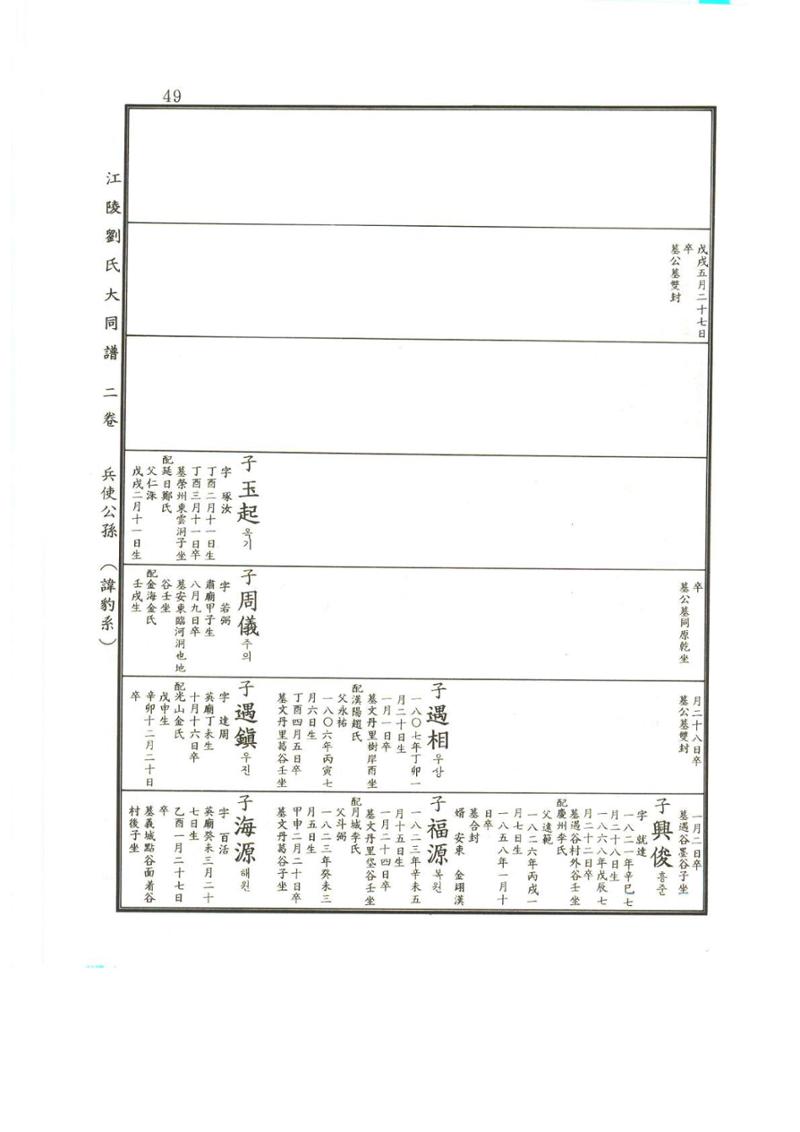 강릉유씨대동보2권상 49페이지