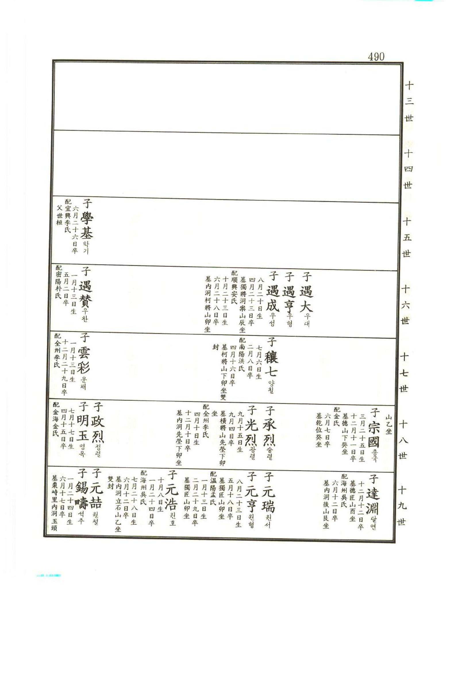강릉유씨대동보2권상 490페이지