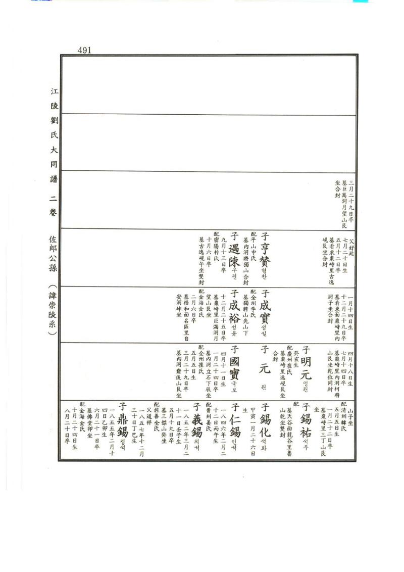 강릉유씨대동보2권상 491페이지