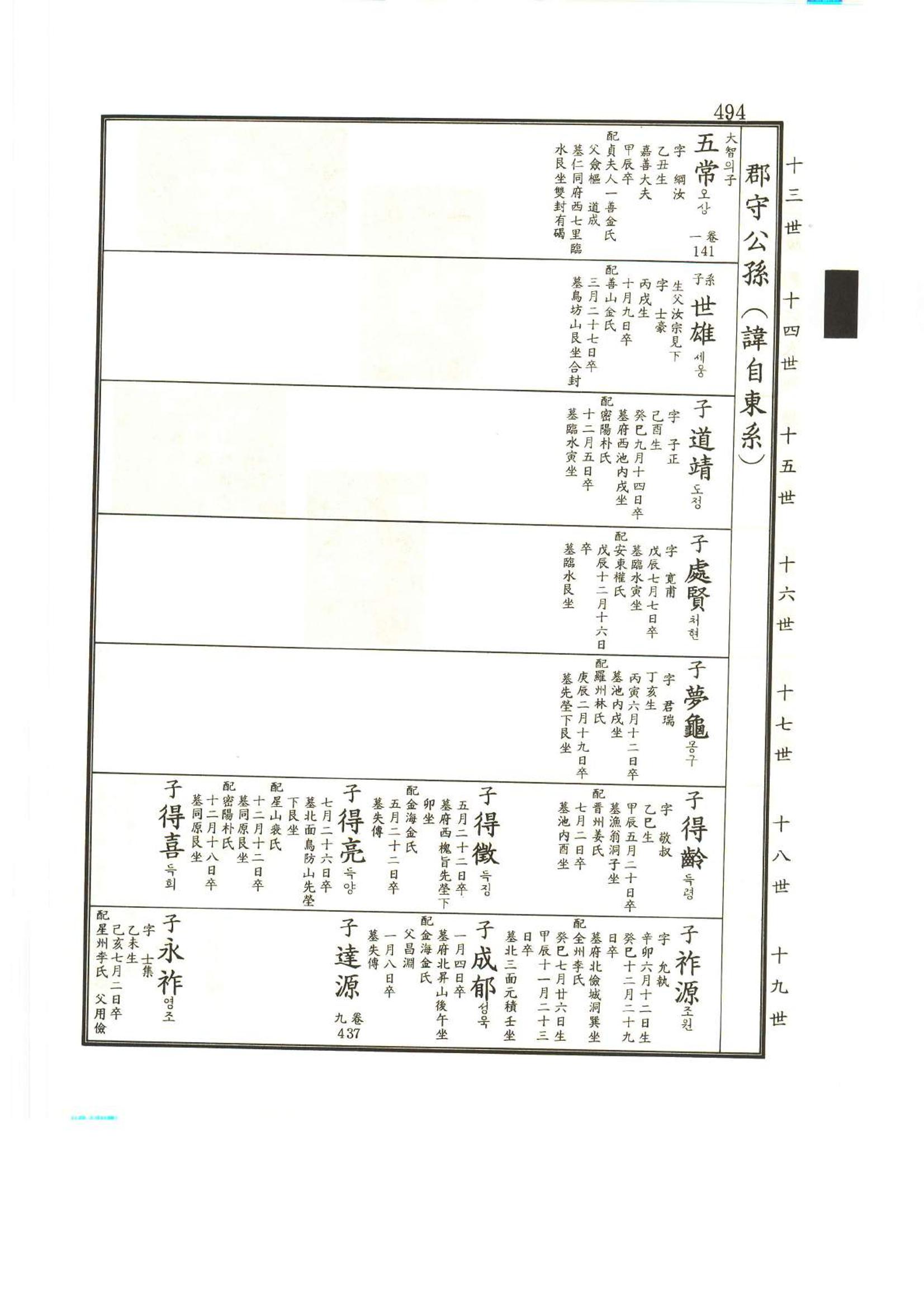 강릉유씨대동보2권상 494페이지