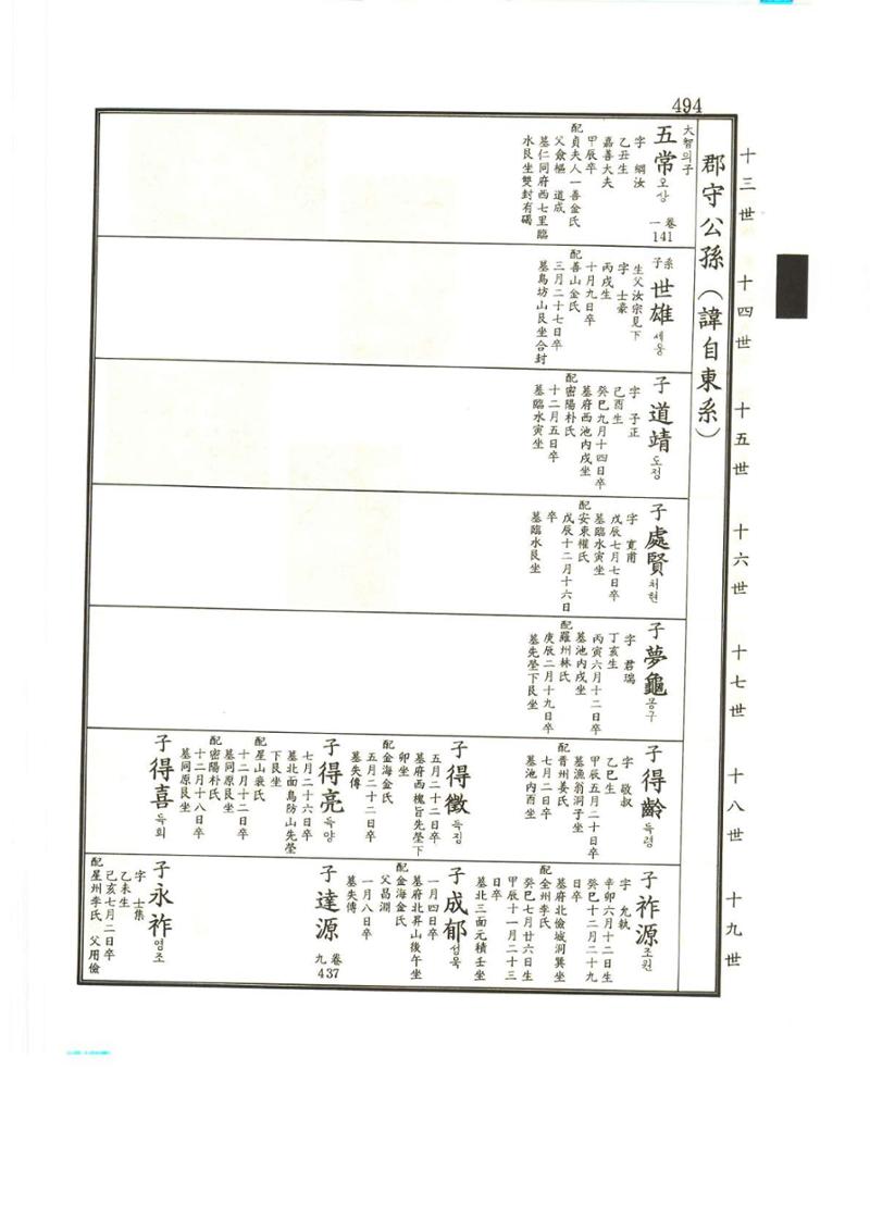 강릉유씨대동보2권상 494페이지