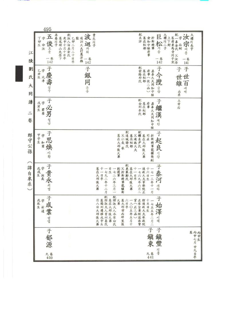 강릉유씨대동보2권상 495페이지