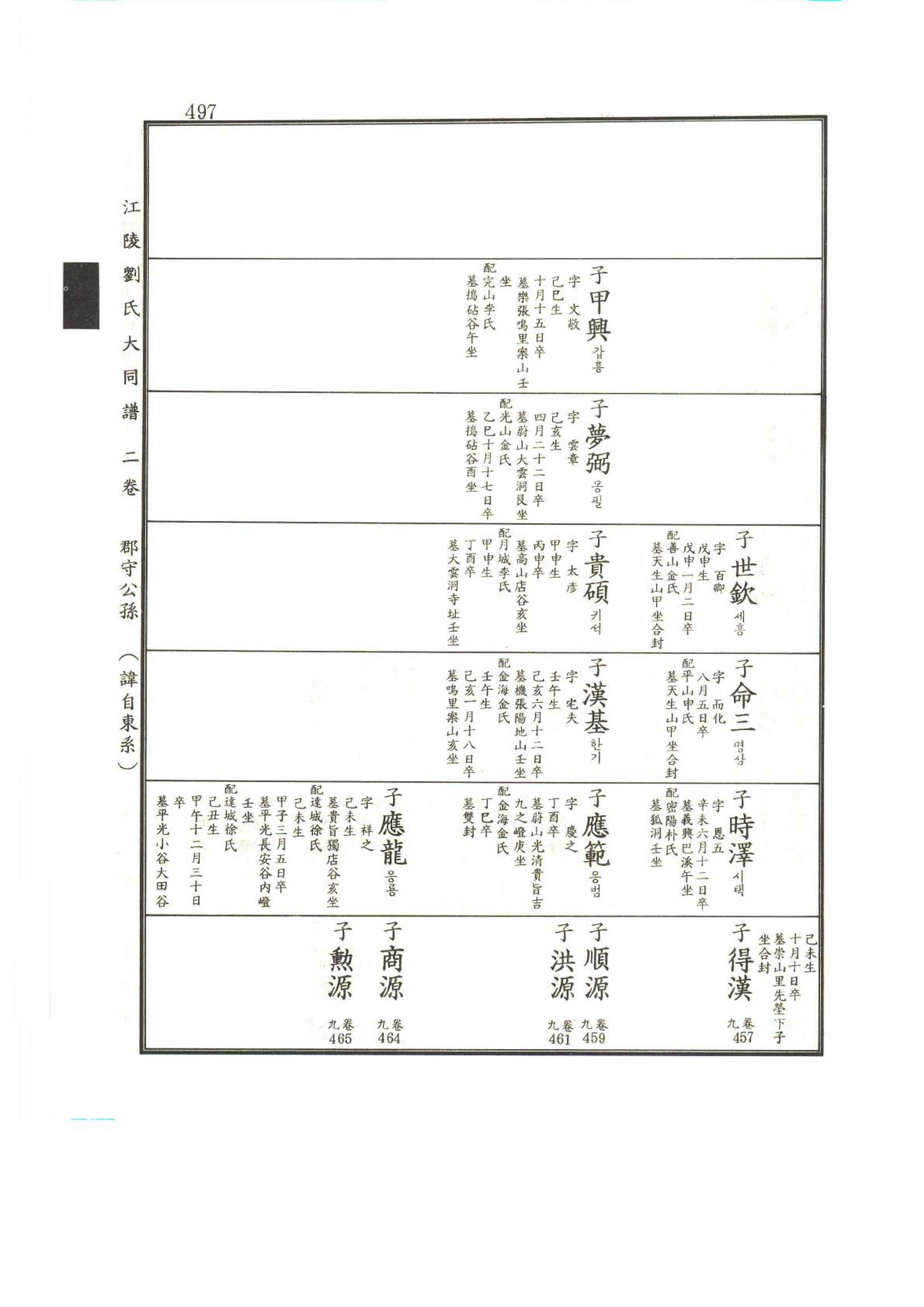 강릉유씨대동보2권상 497페이지