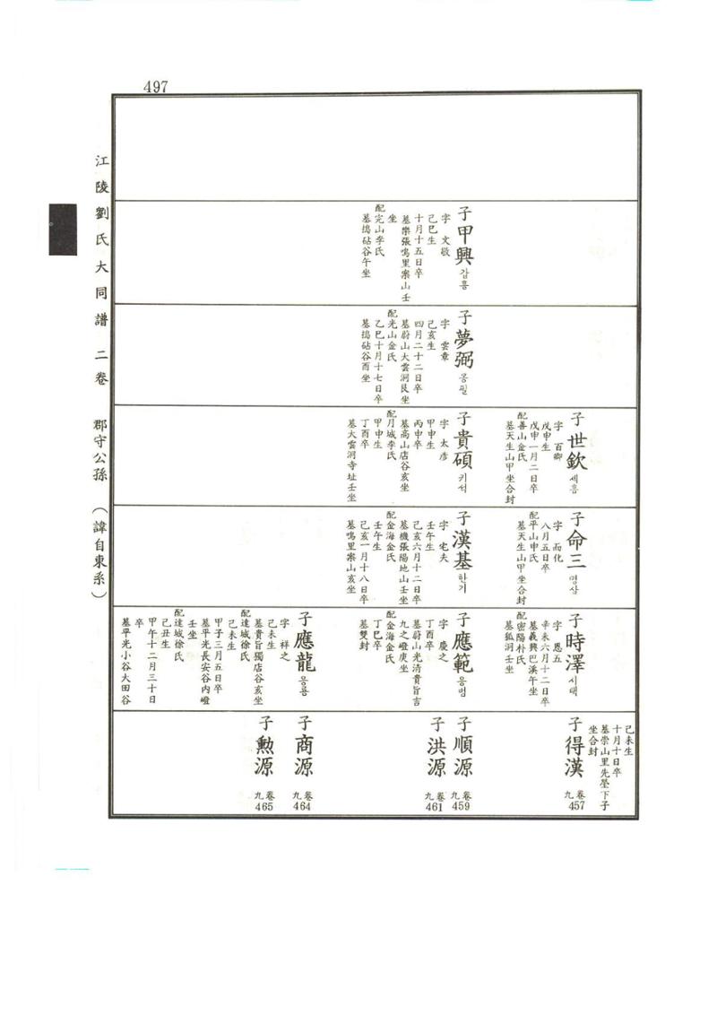 강릉유씨대동보2권상 497페이지