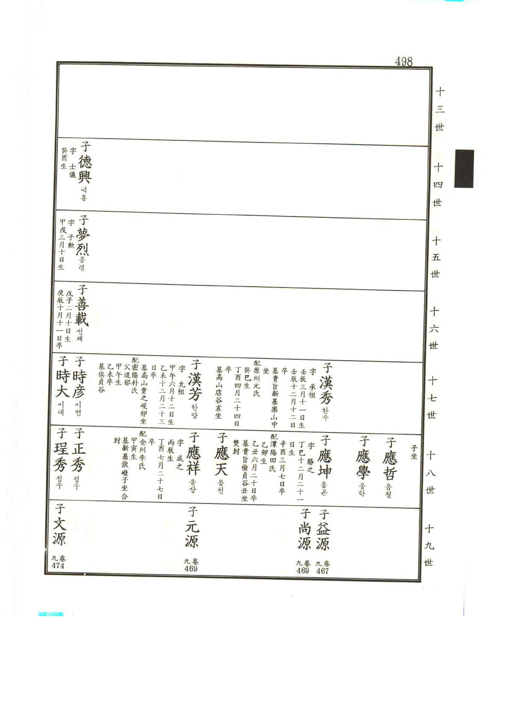 강릉유씨대동보2권상 498페이지