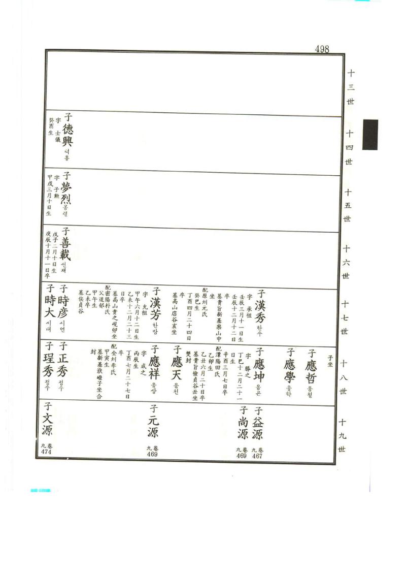 강릉유씨대동보2권상 498페이지