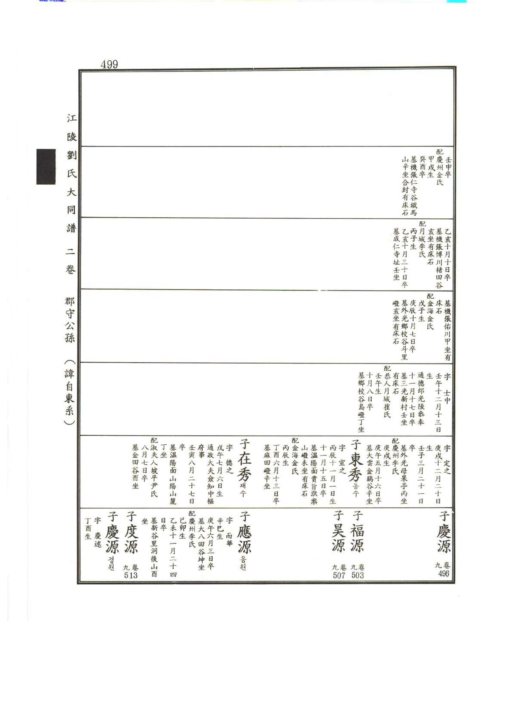 강릉유씨대동보2권상 499페이지