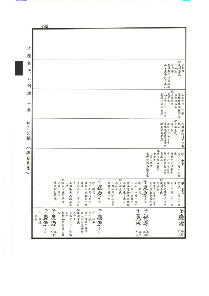 강릉유씨대동보2권상 499페이지