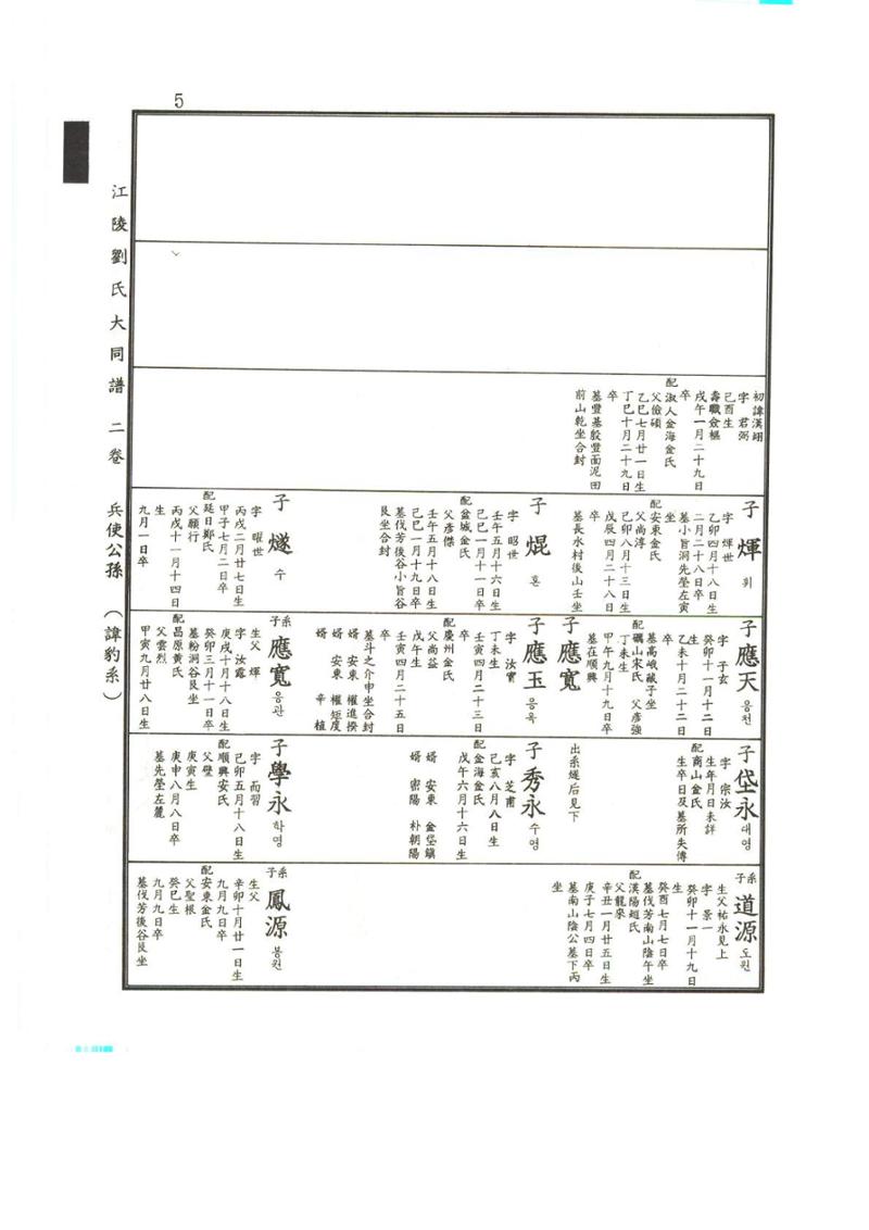 강릉유씨대동보2권상 5페이지