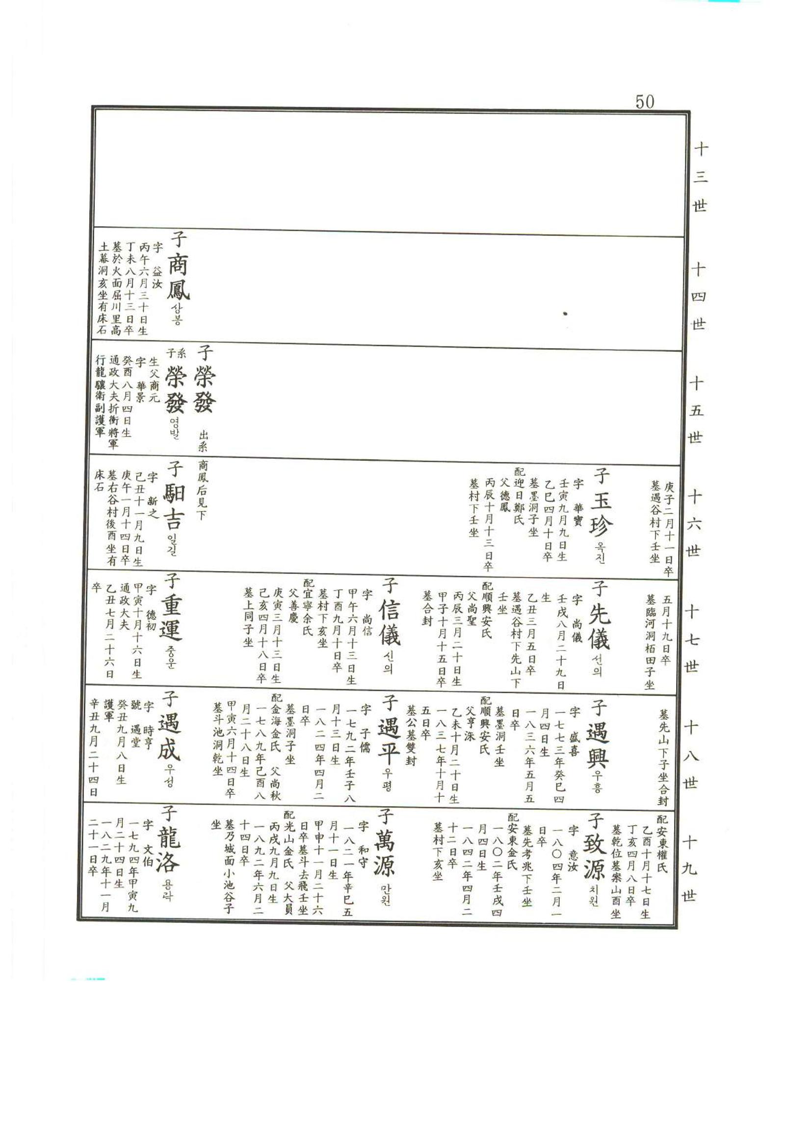 강릉유씨대동보2권상 50페이지