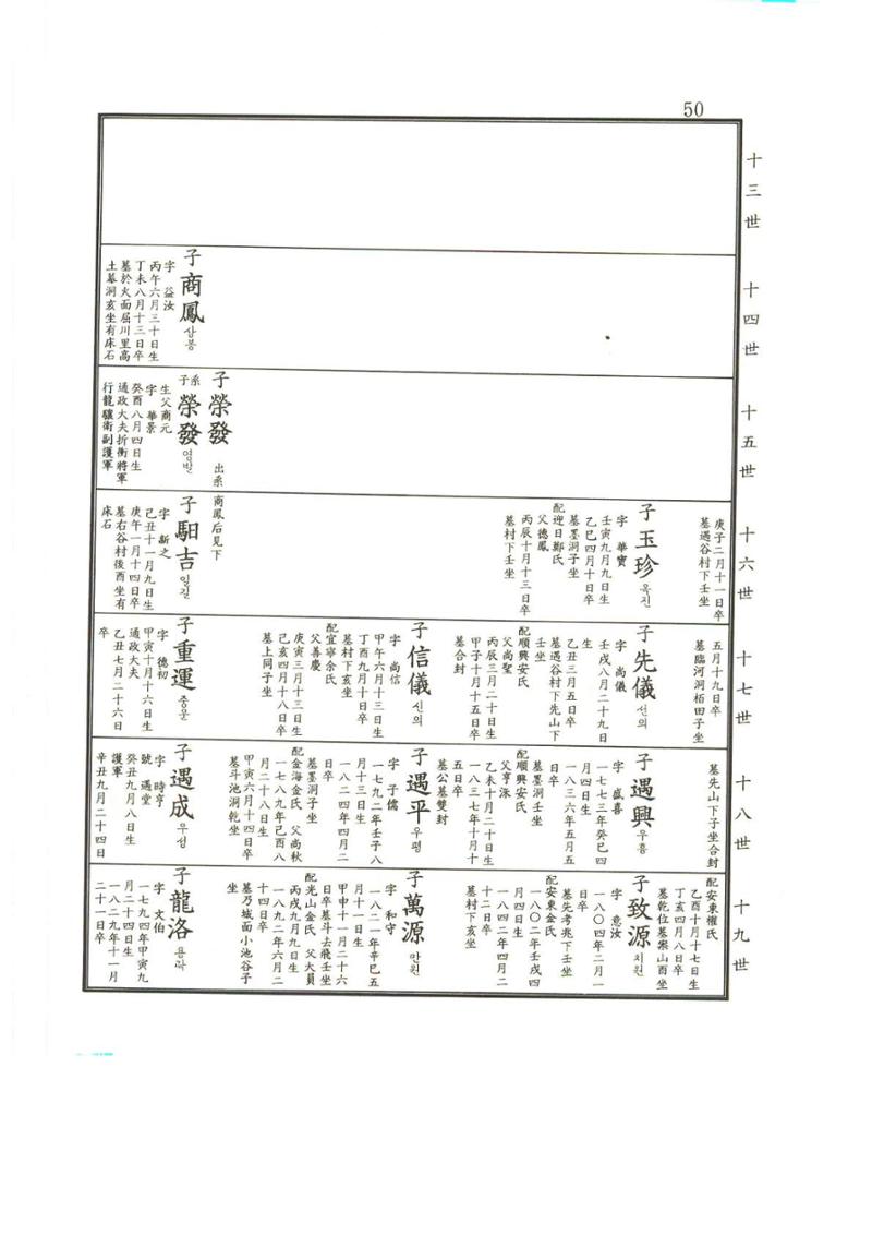 강릉유씨대동보2권상 50페이지