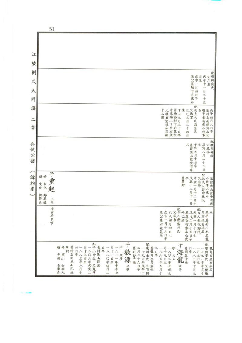 강릉유씨대동보2권상 51페이지