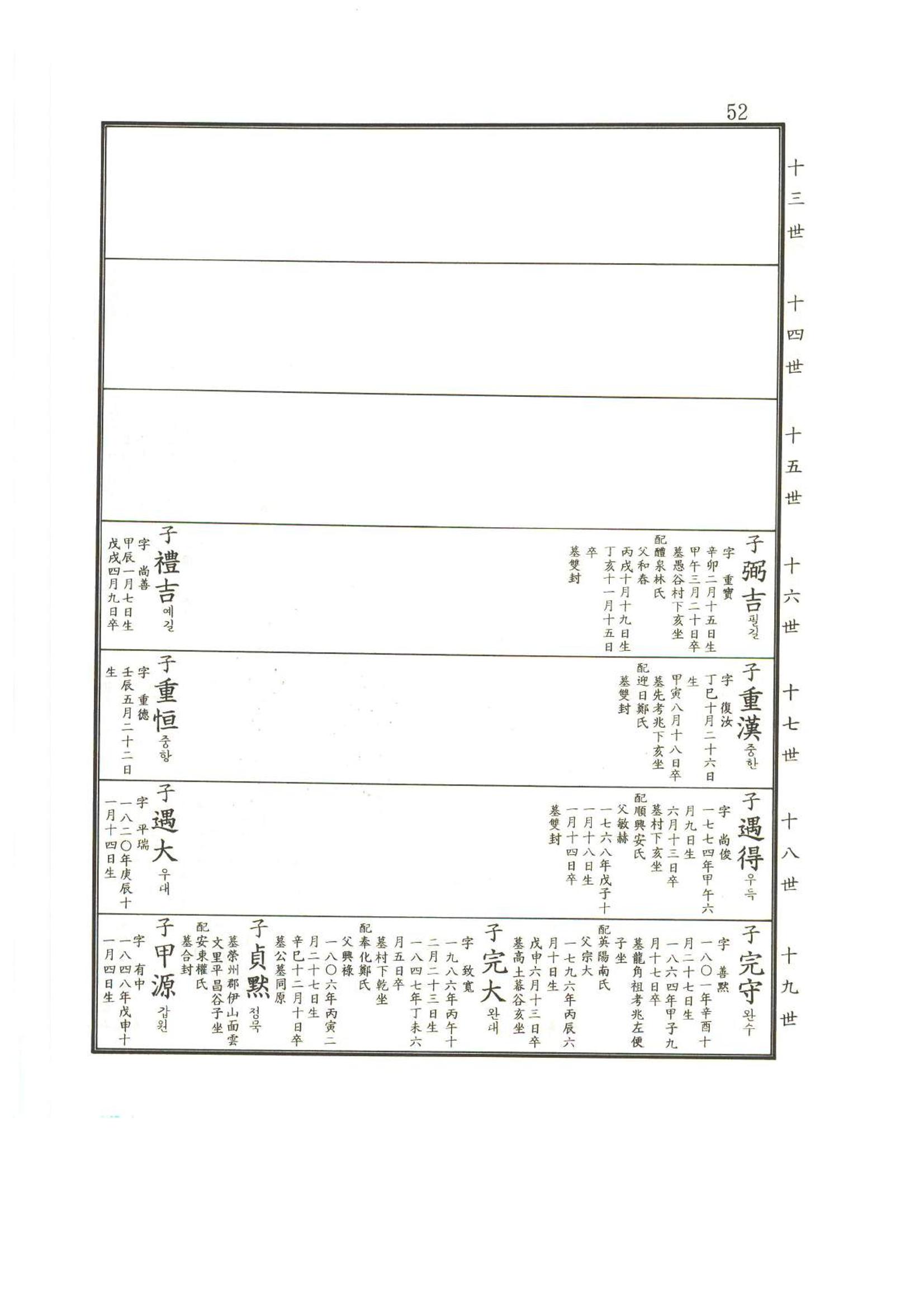 강릉유씨대동보2권상 52페이지