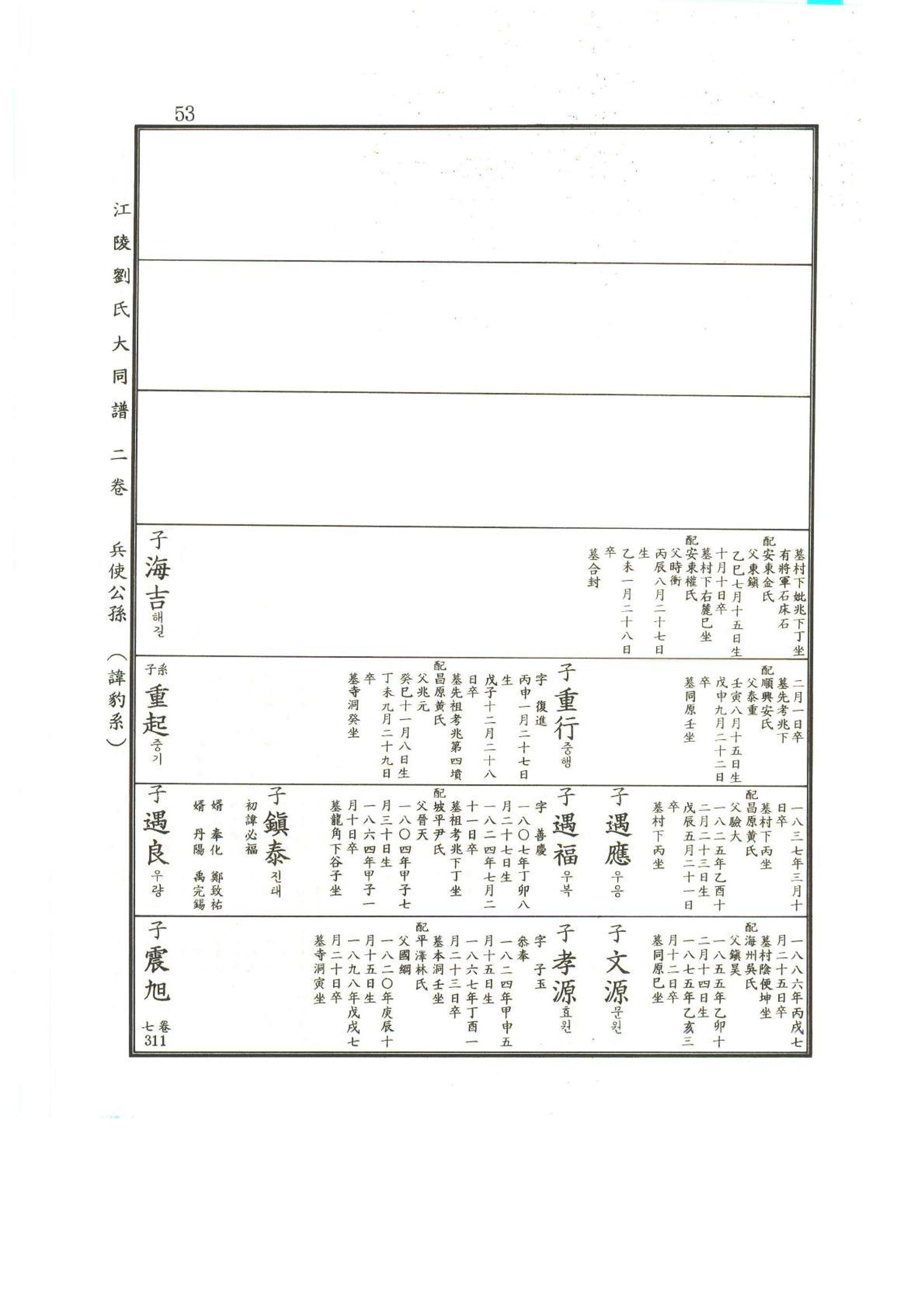 강릉유씨대동보2권상 53페이지