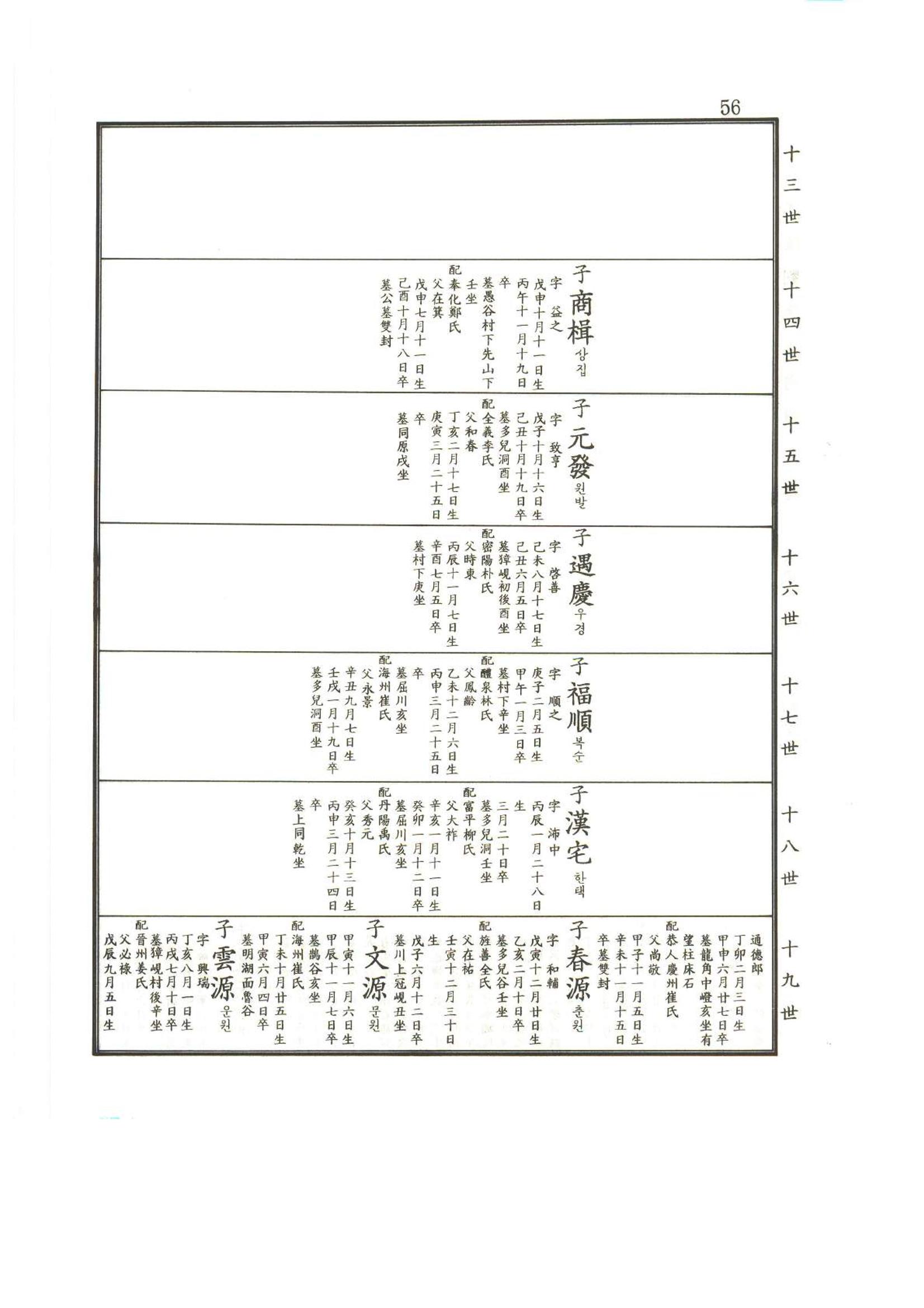 강릉유씨대동보2권상 56페이지