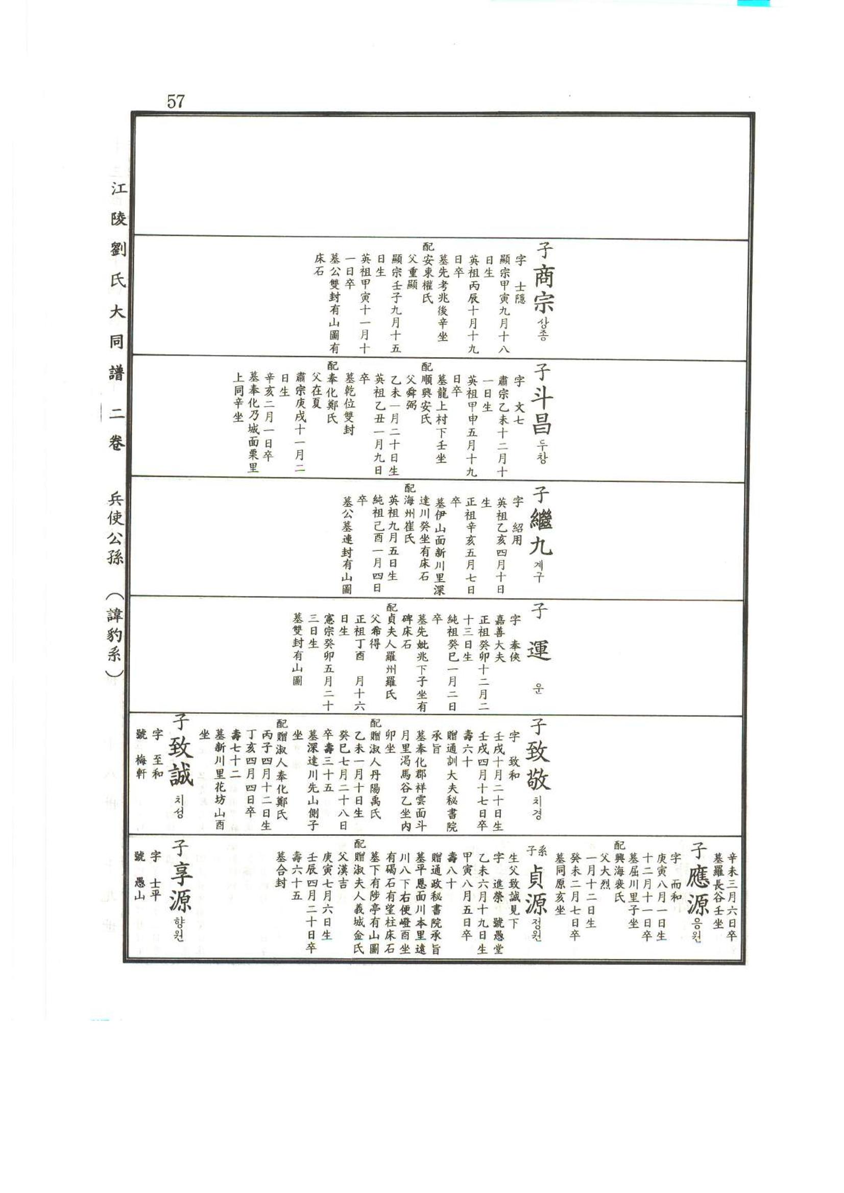 강릉유씨대동보2권상 57페이지