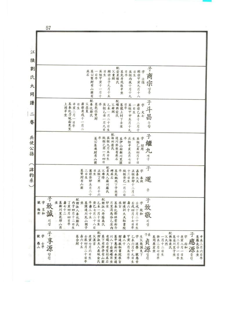 강릉유씨대동보2권상 57페이지