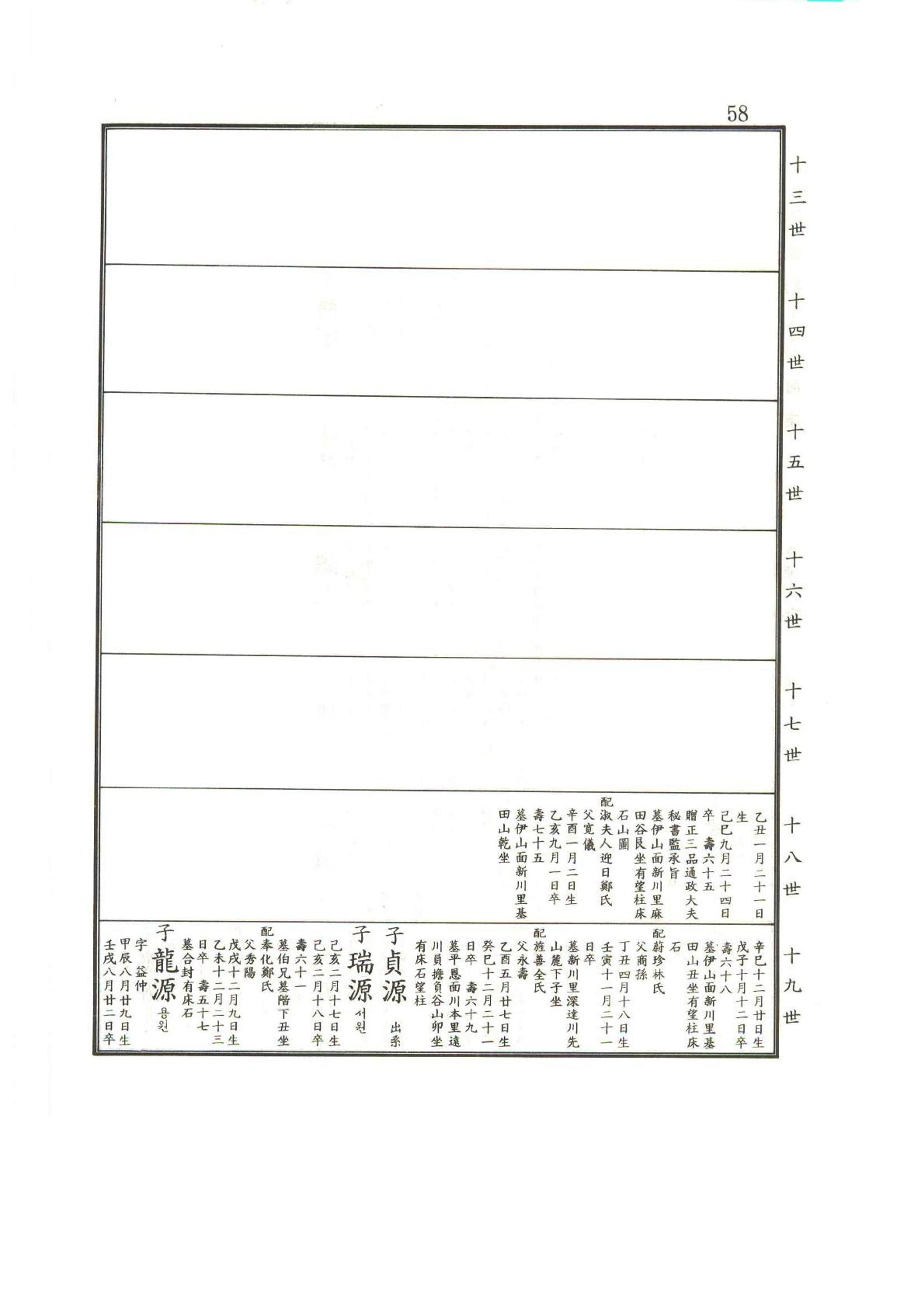 강릉유씨대동보2권상 58페이지