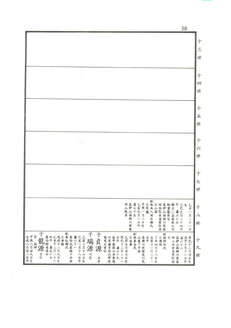 강릉유씨대동보2권상 58페이지