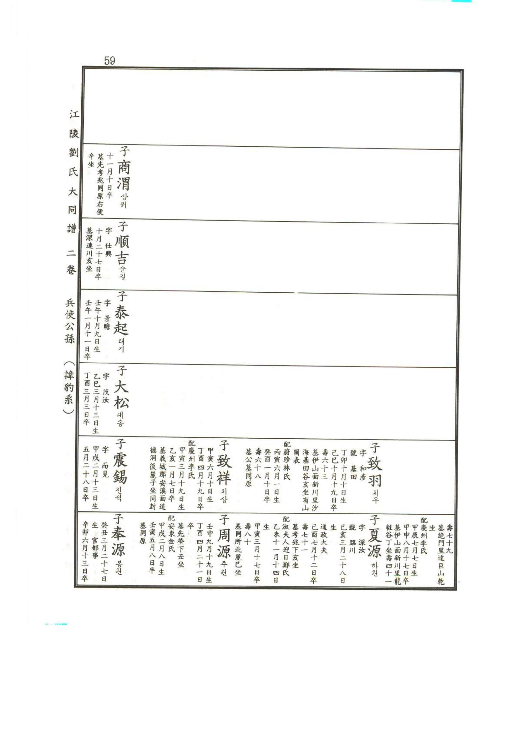 강릉유씨대동보2권상 59페이지