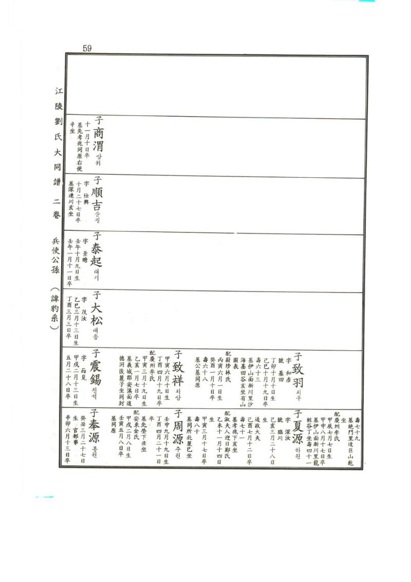 강릉유씨대동보2권상 59페이지