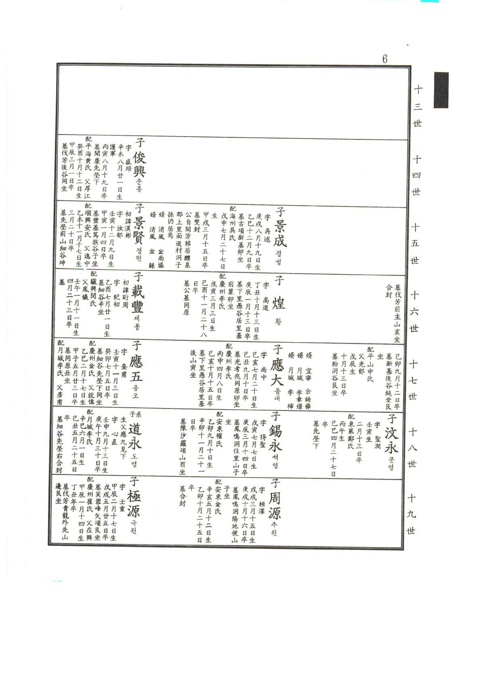 강릉유씨대동보2권상 6페이지