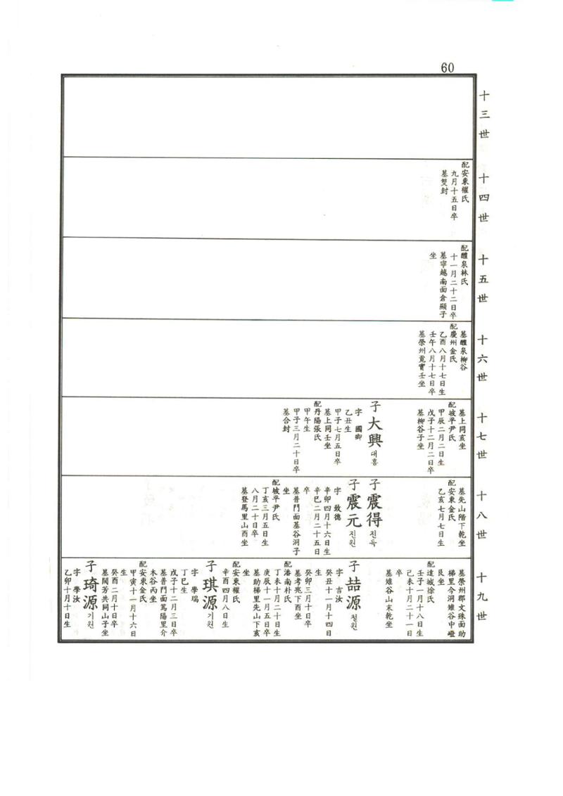 강릉유씨대동보2권상 60페이지