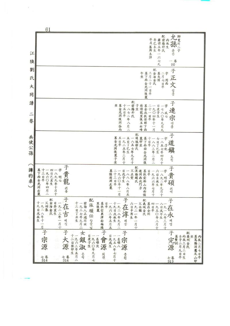 강릉유씨대동보2권상 61페이지
