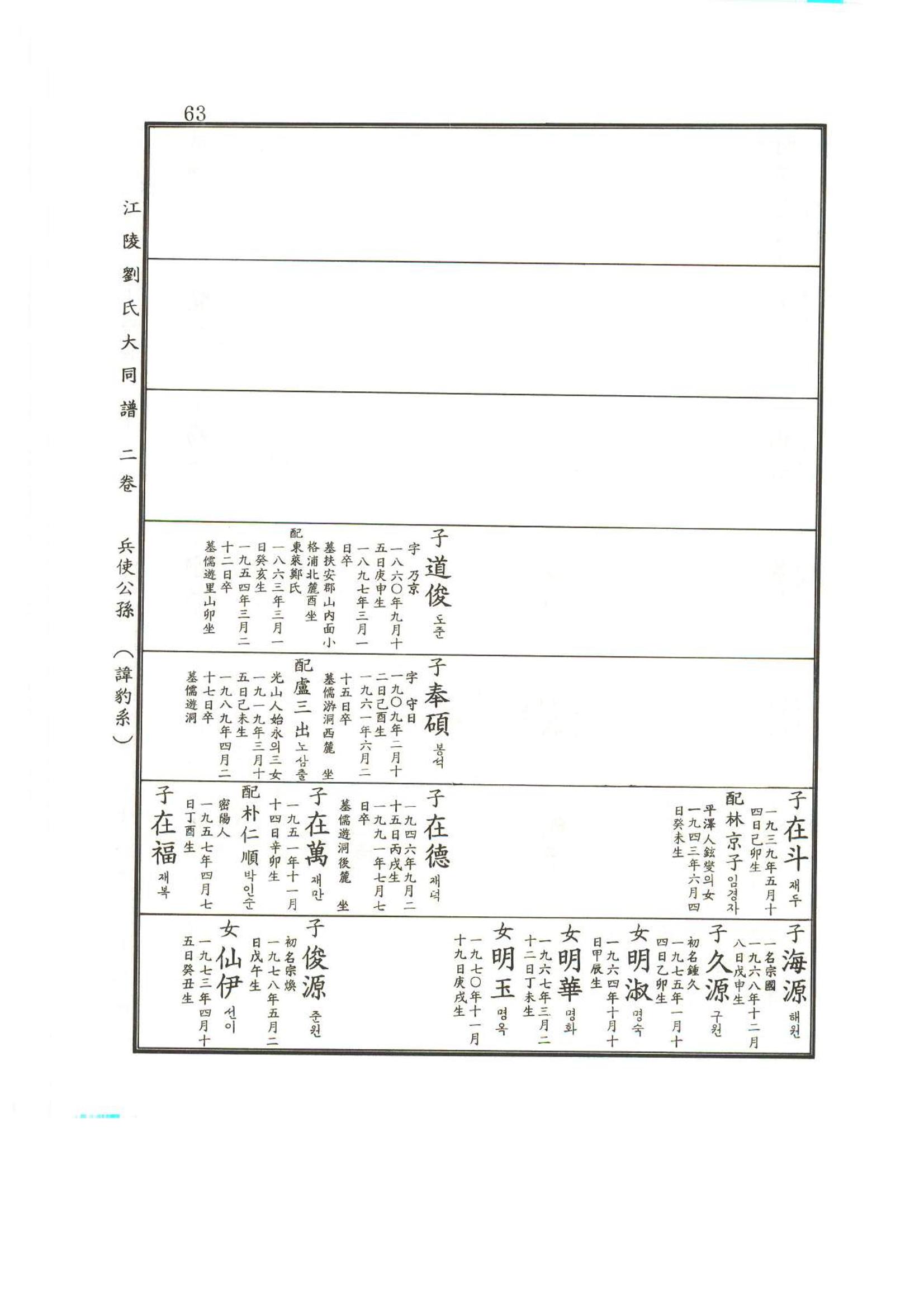 강릉유씨대동보2권상 63페이지