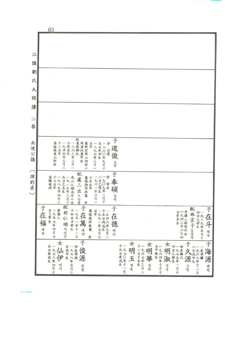강릉유씨대동보2권상 63페이지