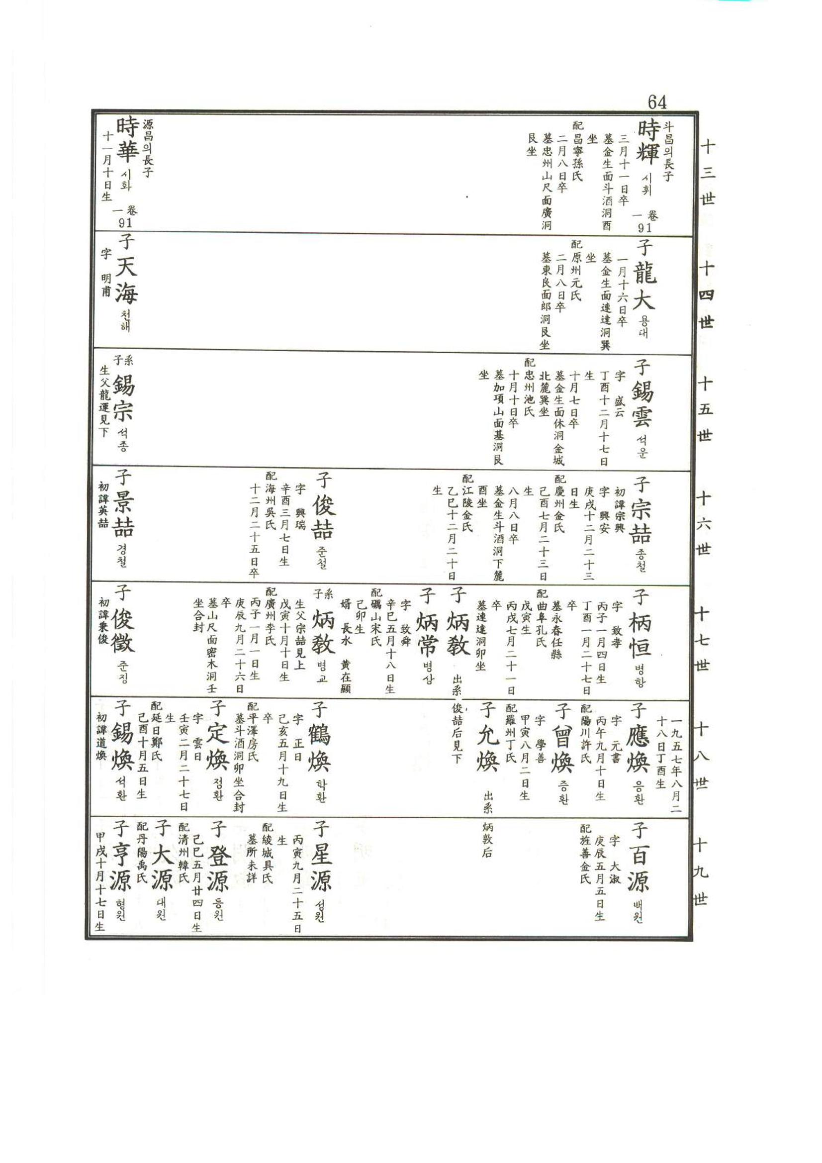 강릉유씨대동보2권상 64페이지