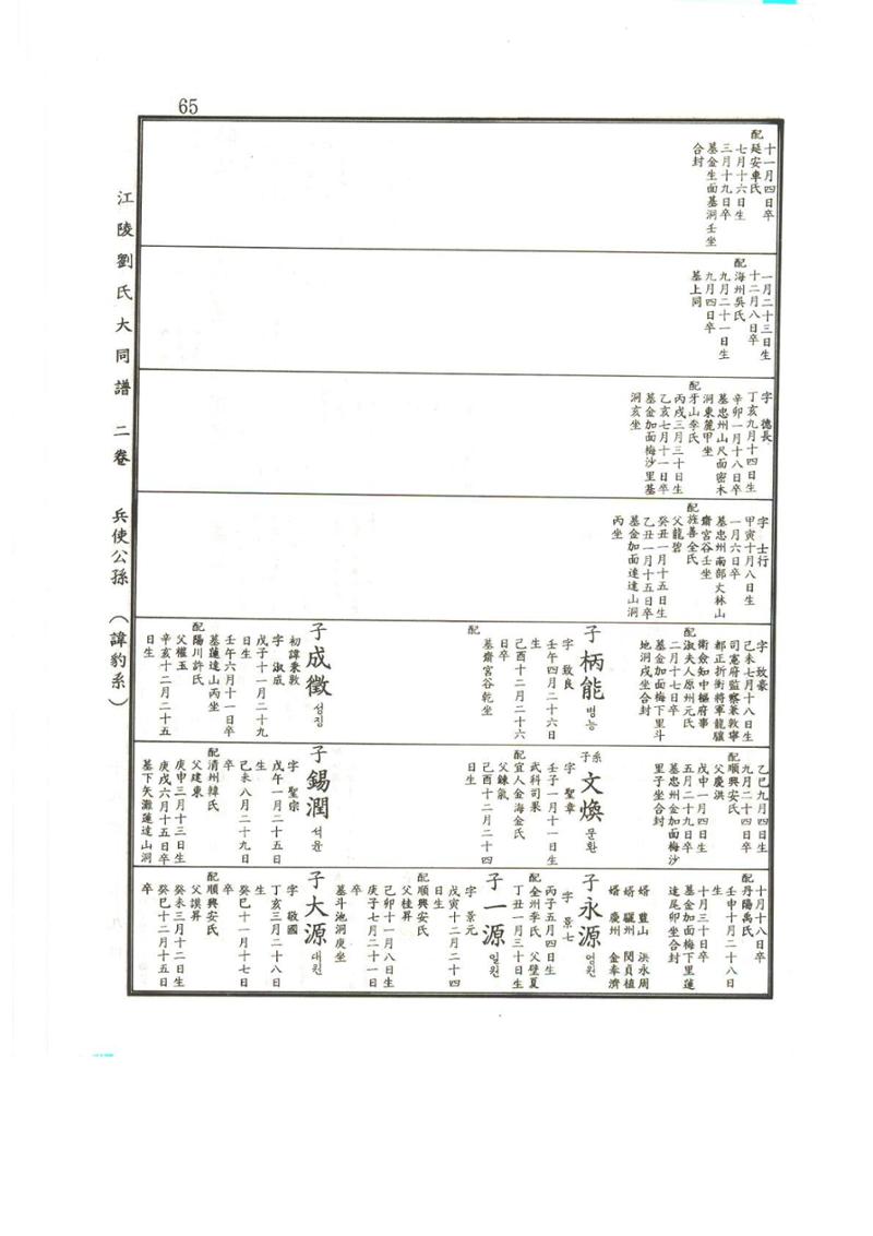 강릉유씨대동보2권상 65페이지