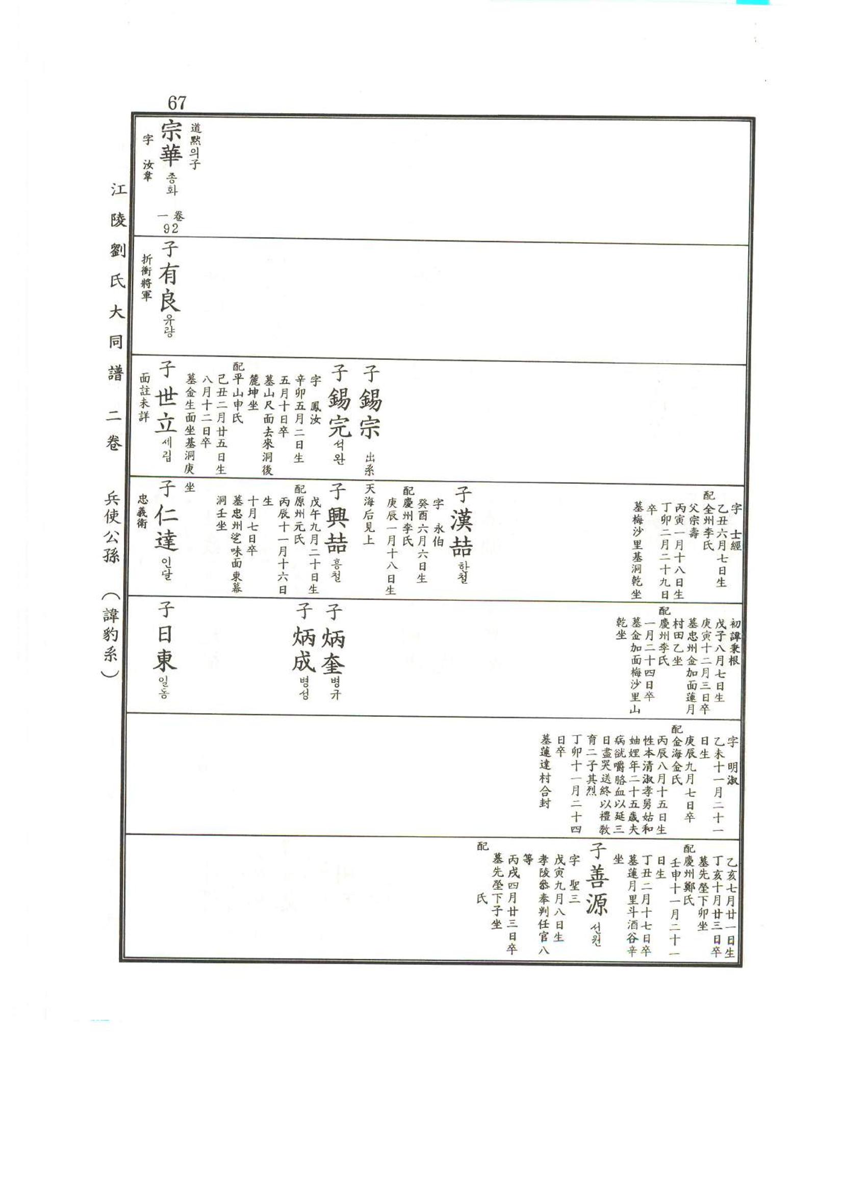 강릉유씨대동보2권상 67페이지