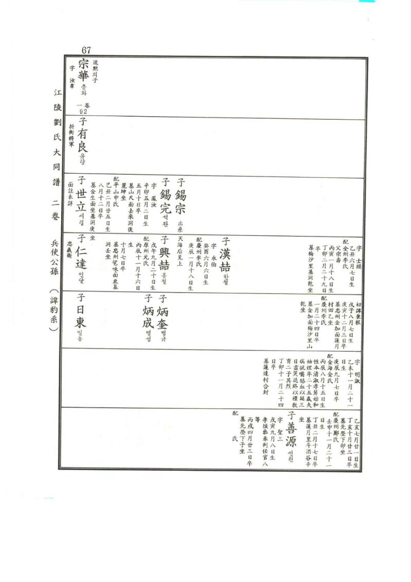 강릉유씨대동보2권상 67페이지