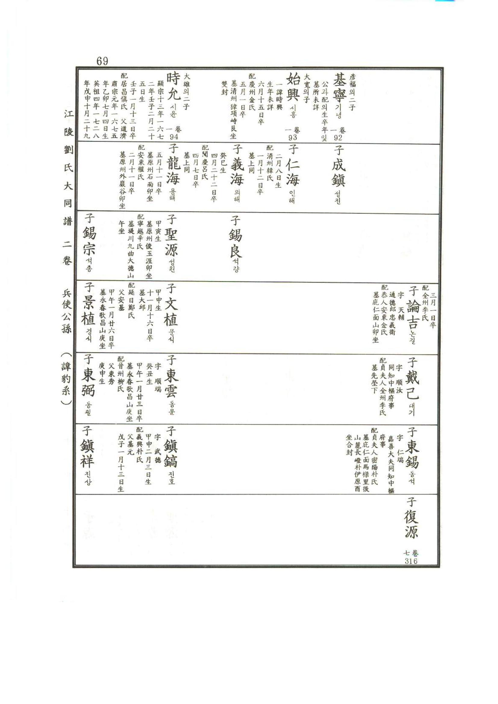 강릉유씨대동보2권상 69페이지