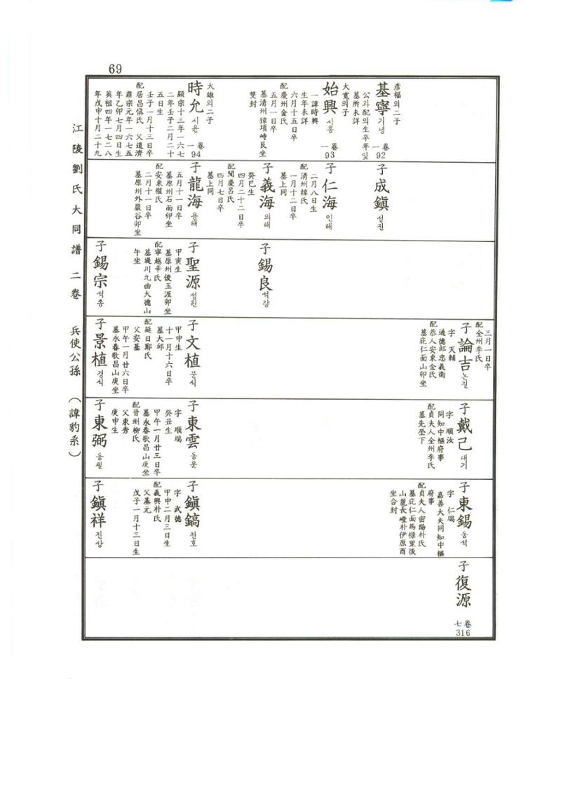강릉유씨대동보2권상 69페이지