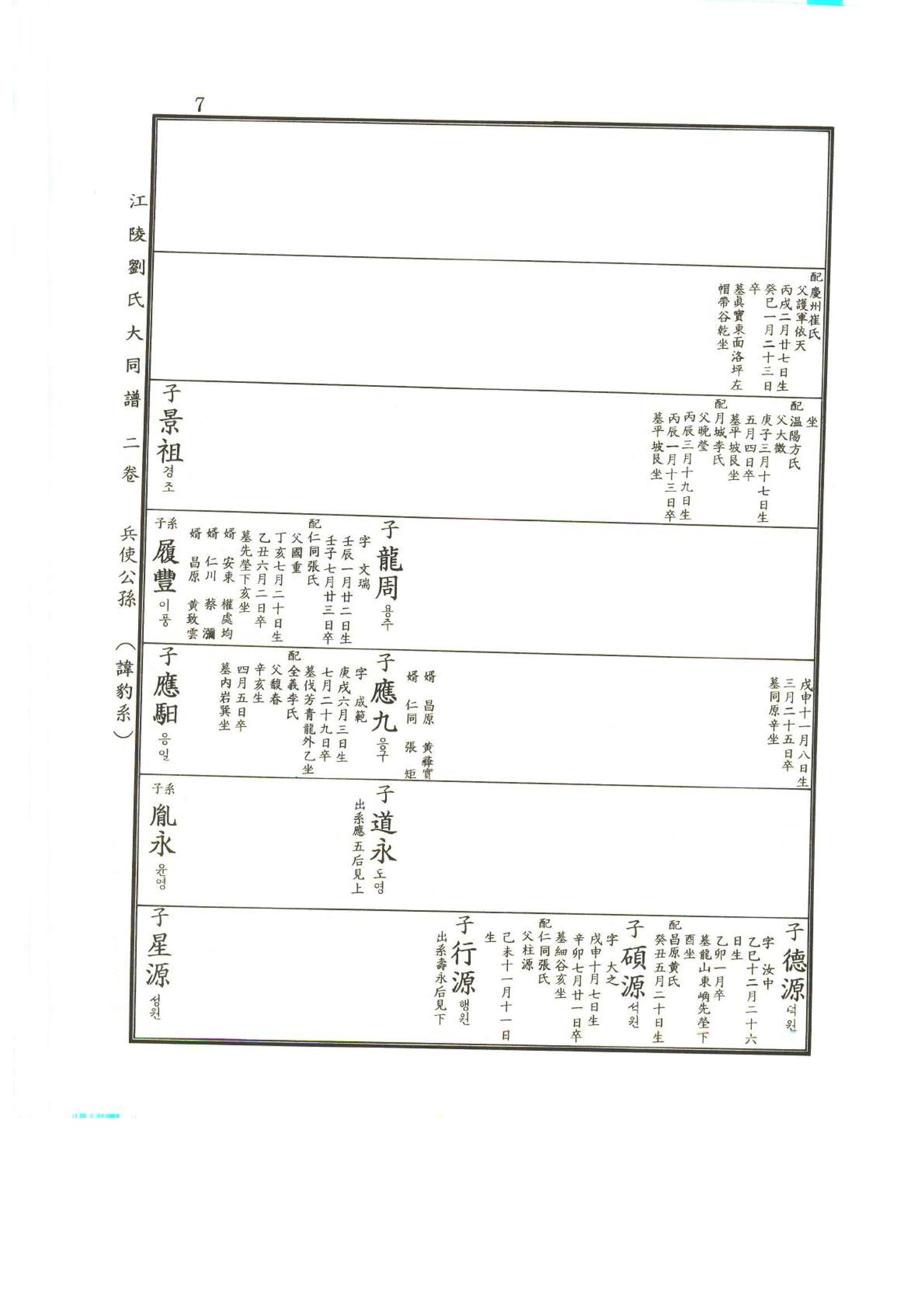 강릉유씨대동보2권상 7페이지
