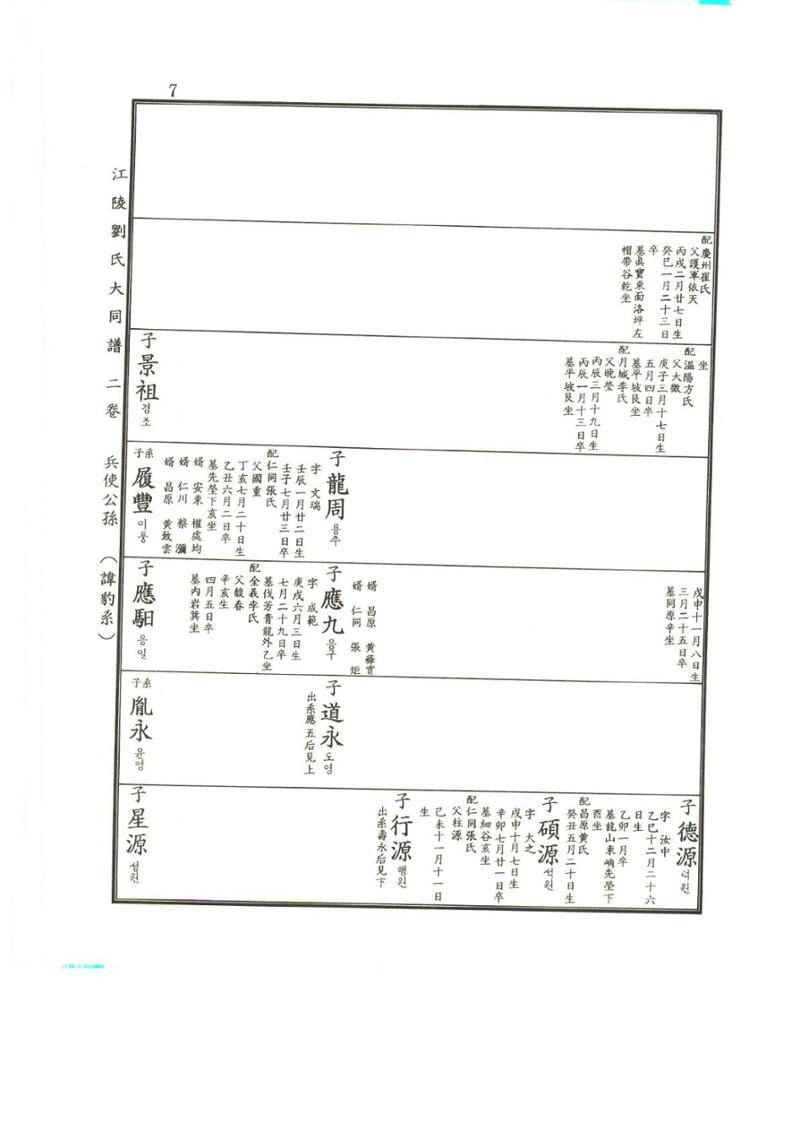 강릉유씨대동보2권상 7페이지