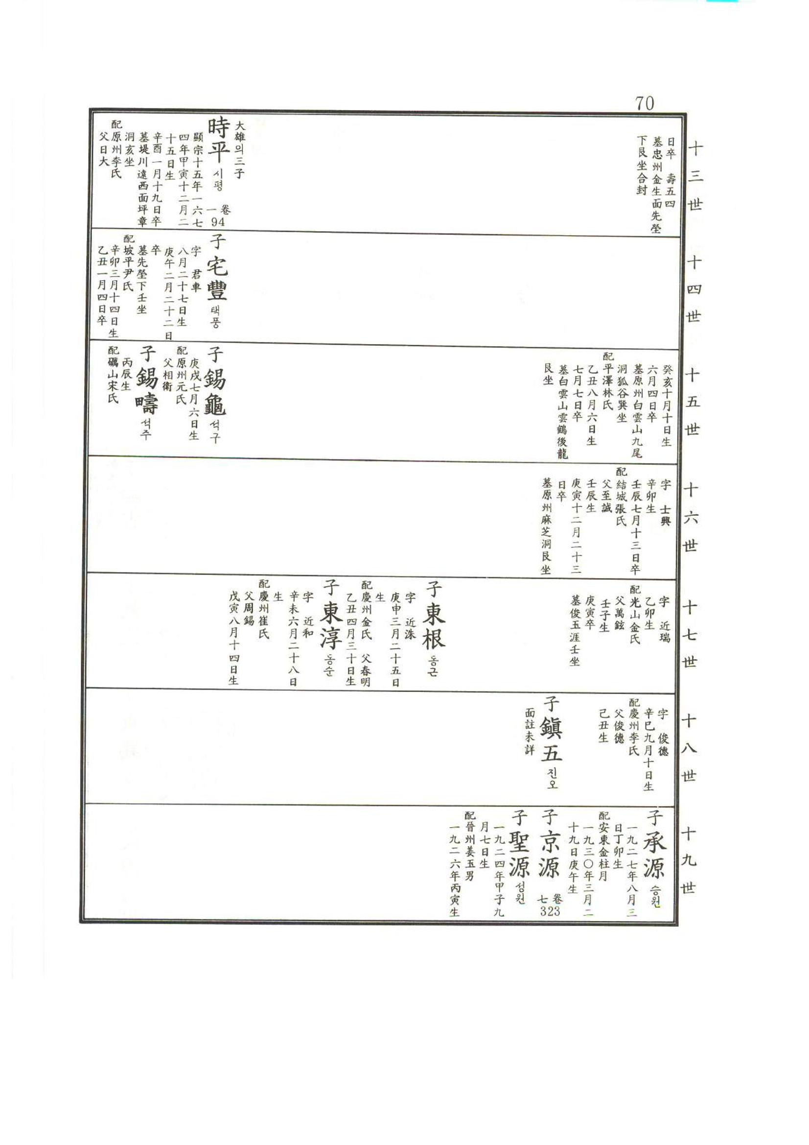 강릉유씨대동보2권상 70페이지