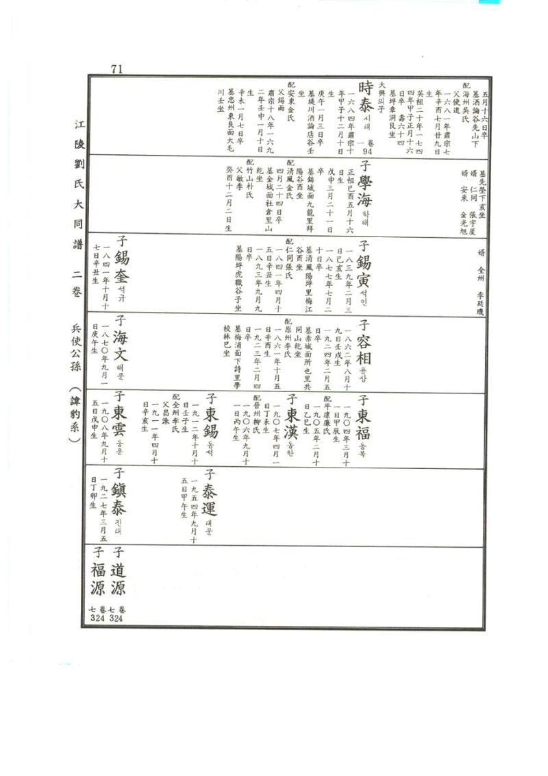 강릉유씨대동보2권상 71페이지