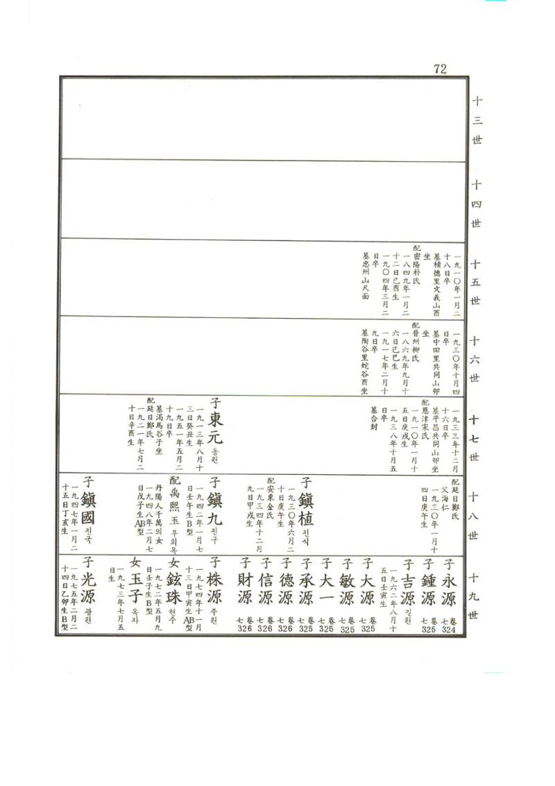 강릉유씨대동보2권상 72페이지