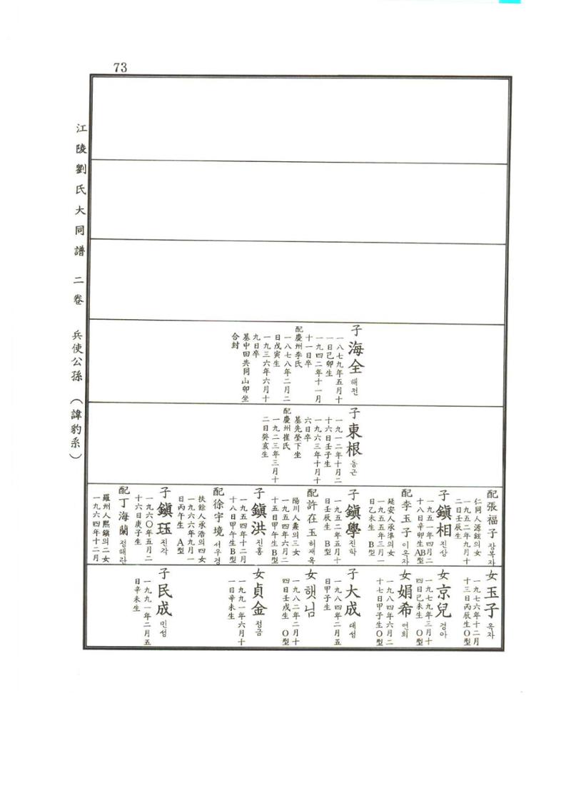 강릉유씨대동보2권상 73페이지