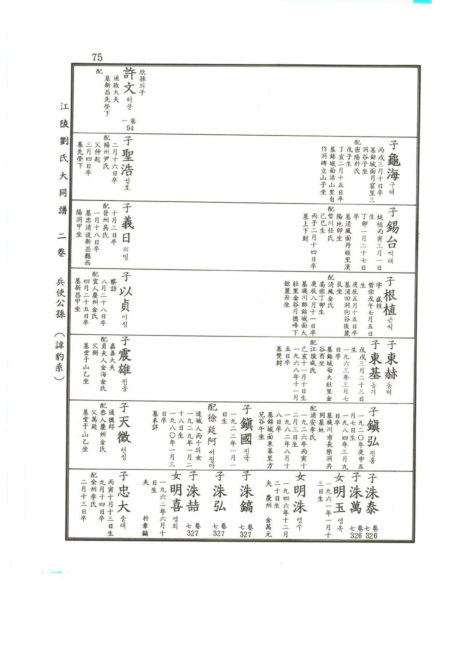 강릉유씨대동보2권상 75페이지