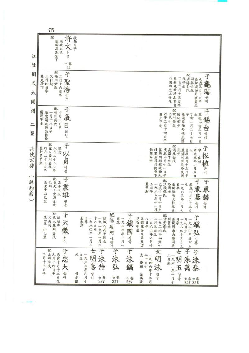강릉유씨대동보2권상 75페이지