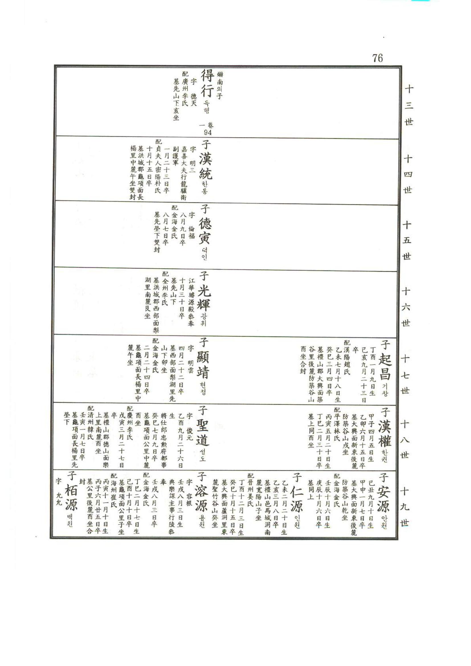 강릉유씨대동보2권상 76페이지
