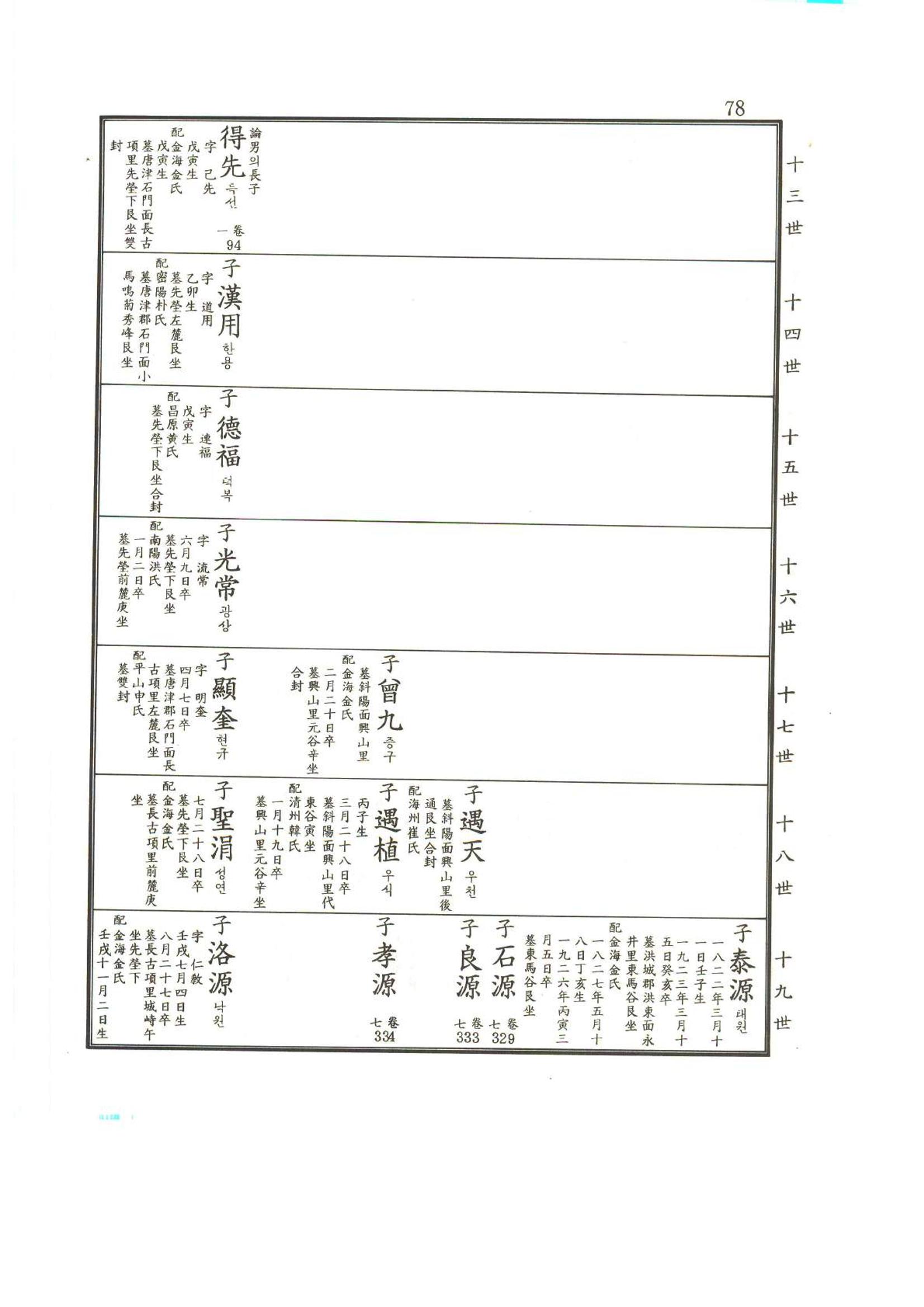 강릉유씨대동보2권상 78페이지