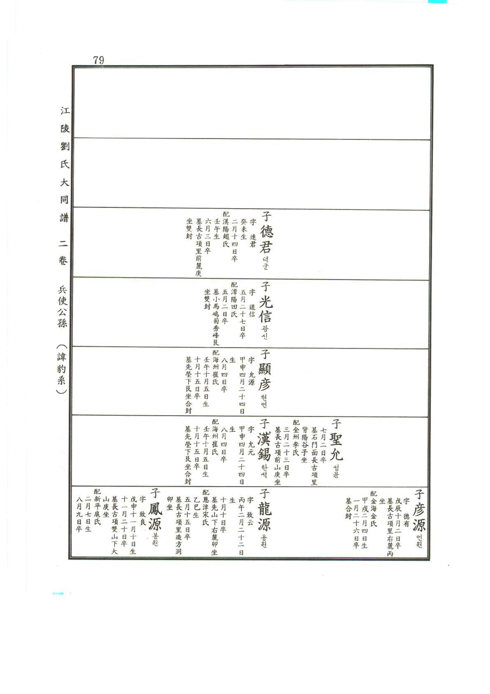 강릉유씨대동보2권상 79페이지