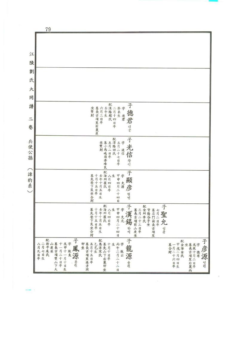 강릉유씨대동보2권상 79페이지