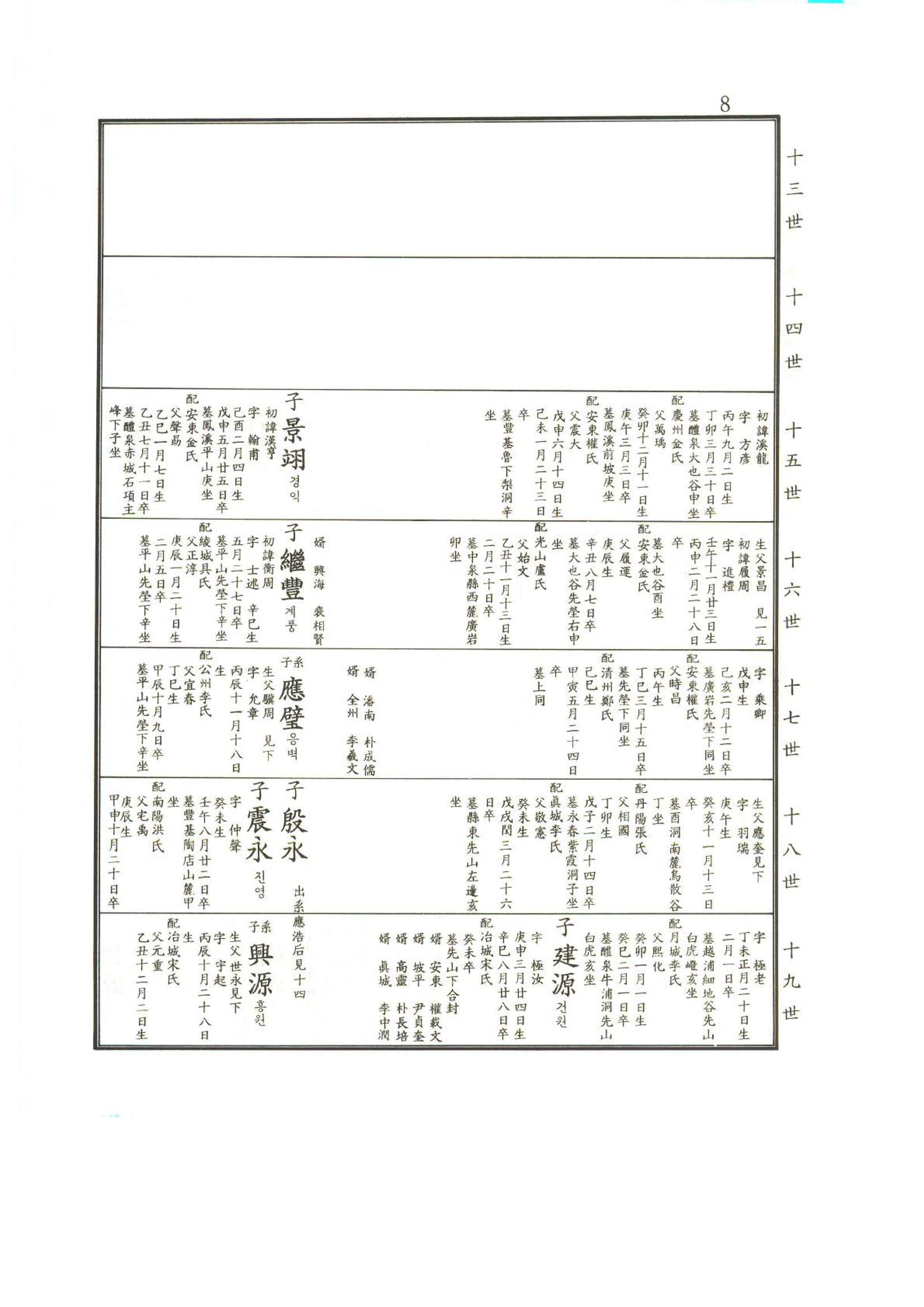 강릉유씨대동보2권상 8페이지