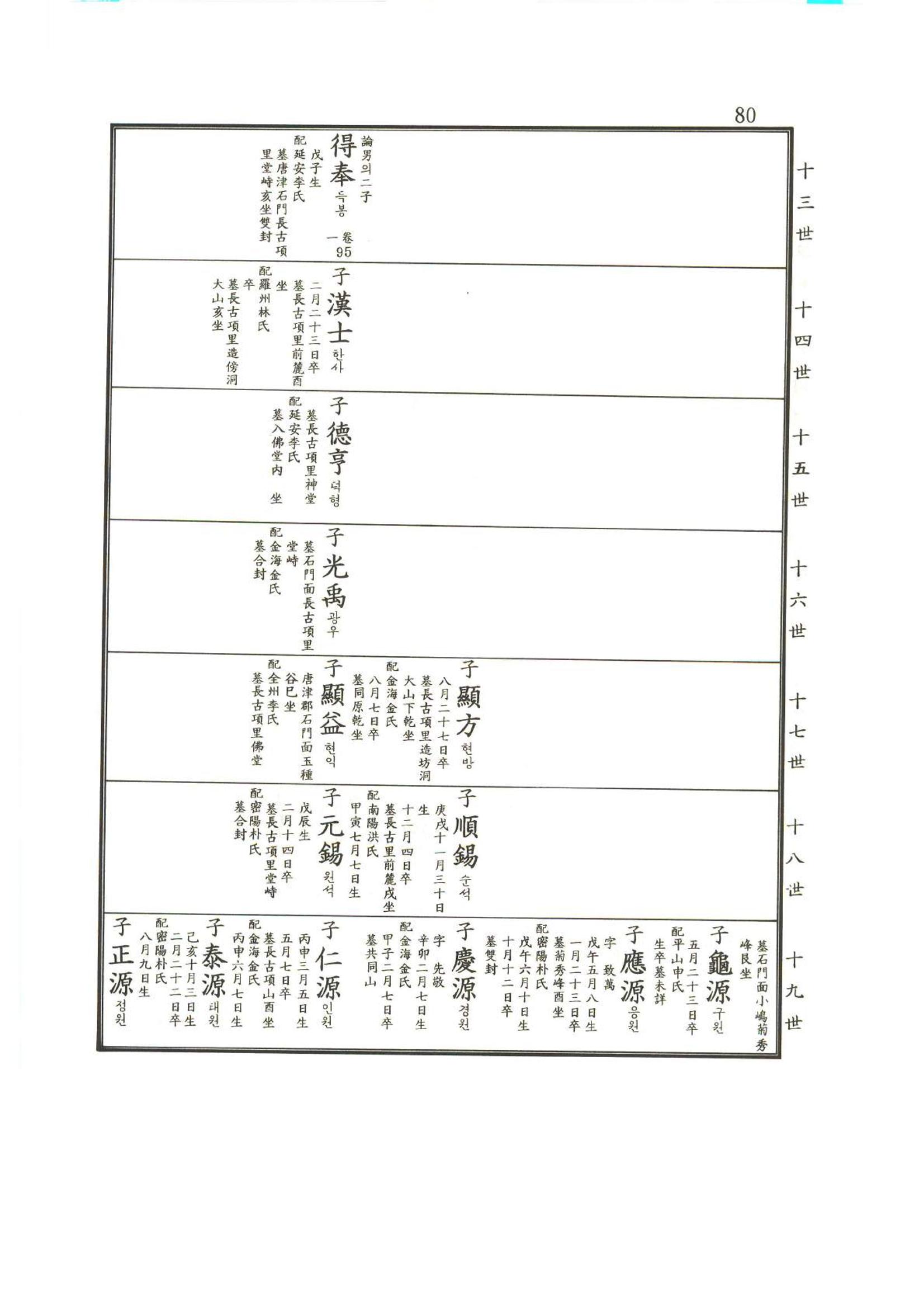 강릉유씨대동보2권상 80페이지